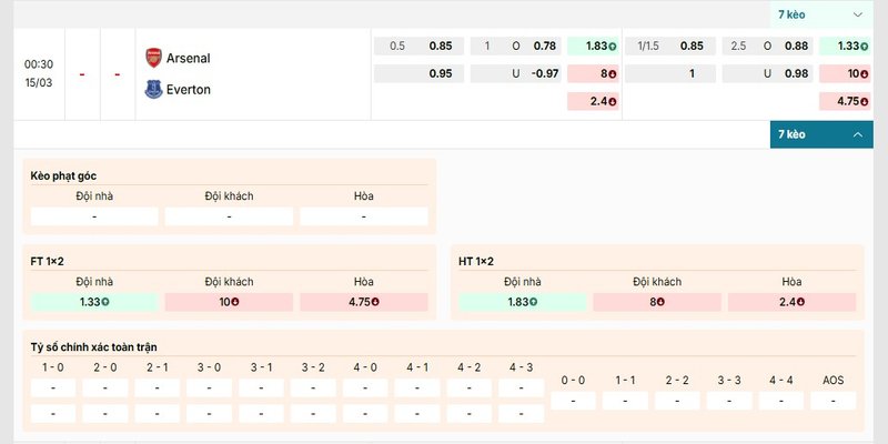 Bảng kèo chi tiết trước trận Arsenal vs Everton