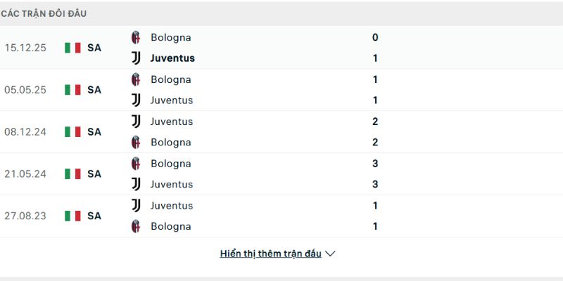 Juventus áp đảo Bologna trong quá khứ